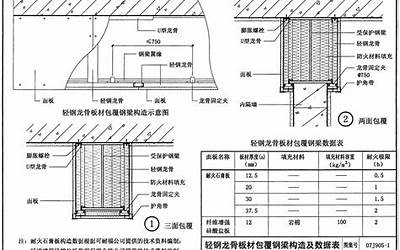 07J905-1 防火建筑构造(一).pdf